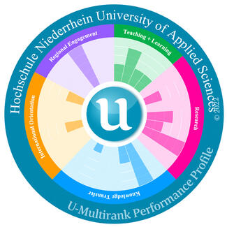 Leistungsprofil der Hochschule Niederrhein (Grafik)